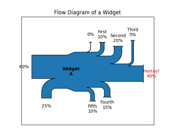 ../_images/sankey_basics_00_01.png