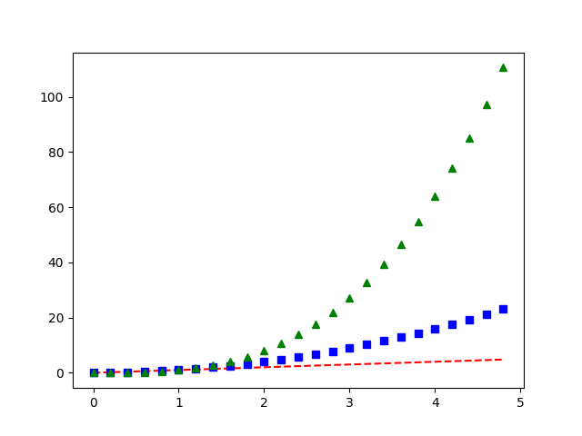 pyplot