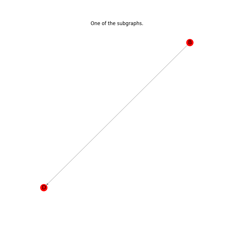 One of the subgraphs.
