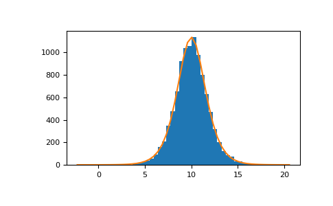 ../../../_images/numpy-random-Generator-logistic-1.png