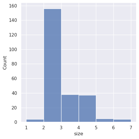 _images/sec07_distributions_10_1.png