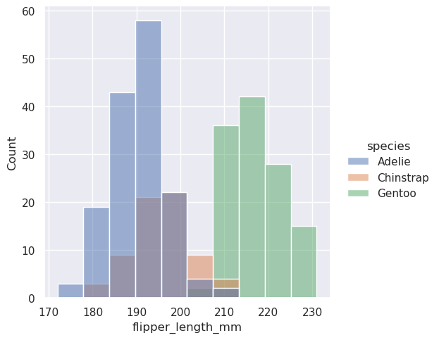 _images/sec07_distributions_16_1.png