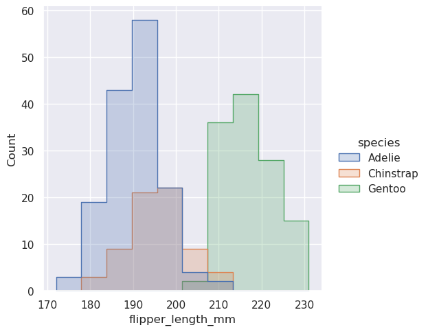 _images/sec07_distributions_18_1.png