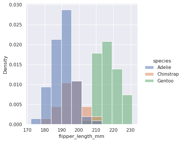 _images/sec07_distributions_26_1.png