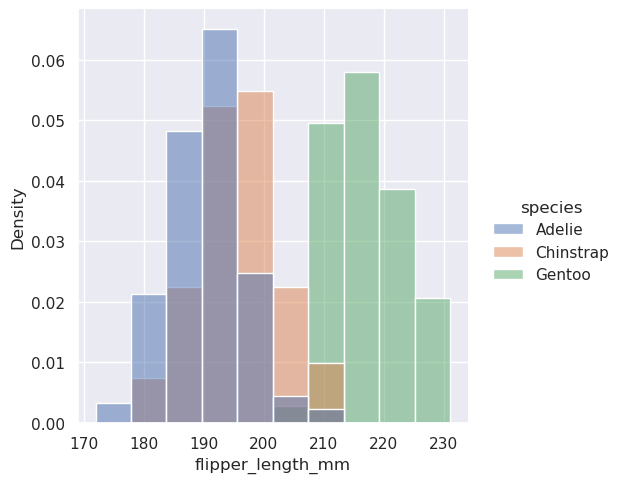 _images/sec07_distributions_28_1.png