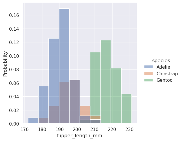 _images/sec07_distributions_30_1.png