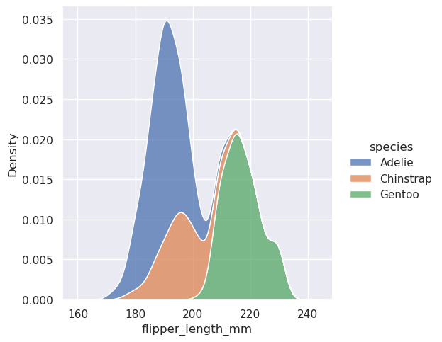 _images/sec07_distributions_40_1.png