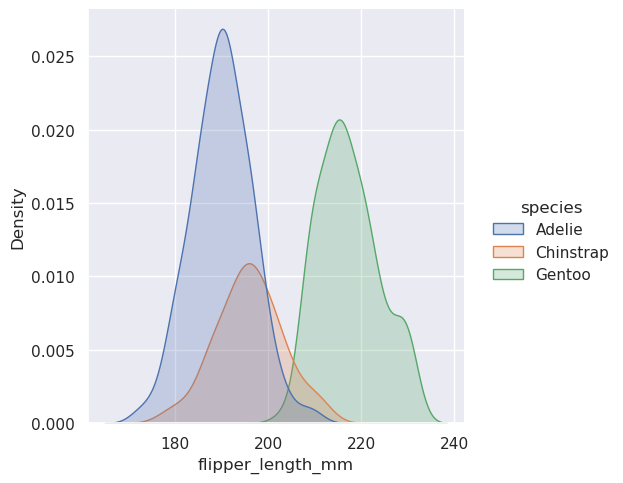 _images/sec07_distributions_42_1.png