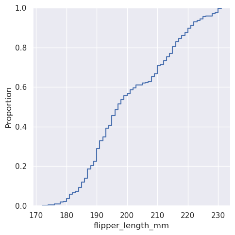 _images/sec07_distributions_54_1.png