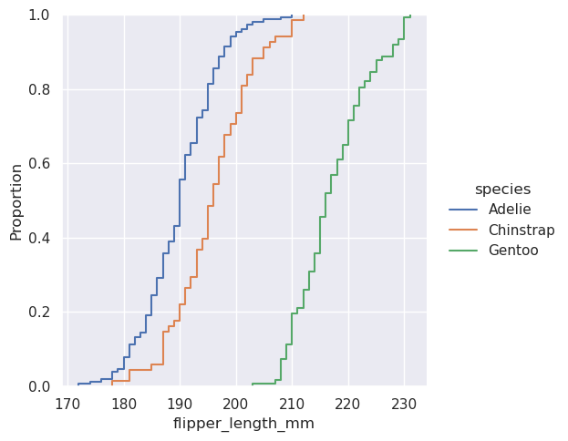 _images/sec07_distributions_56_1.png