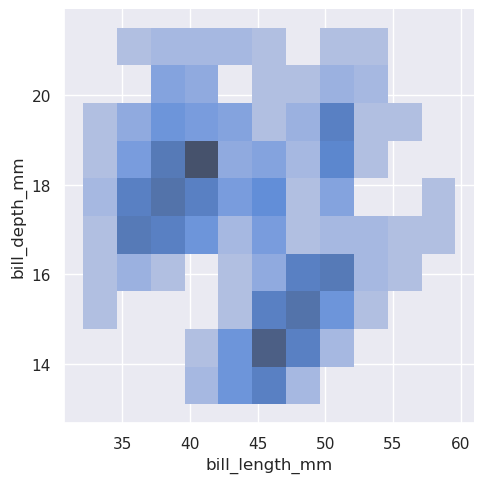 _images/sec07_distributions_58_1.png