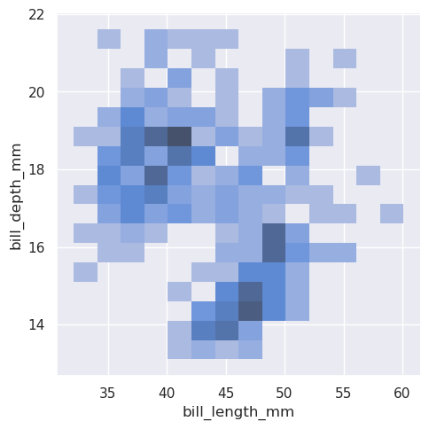 _images/sec07_distributions_66_1.png