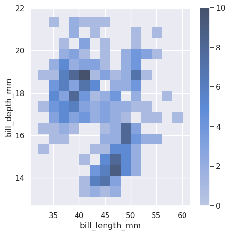 _images/sec07_distributions_68_1.png