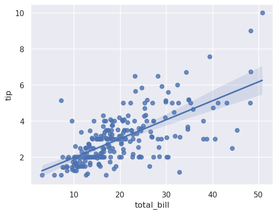 _images/sec10_regression_2_0.png