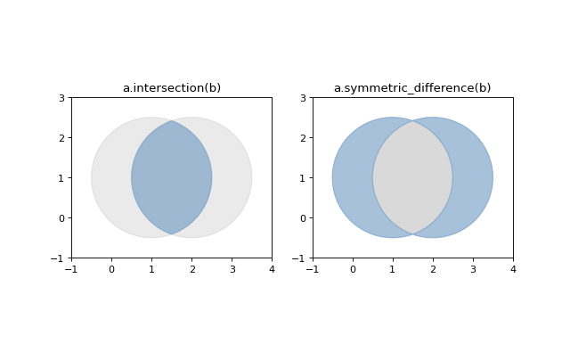 _images/intersection-sym-difference.png