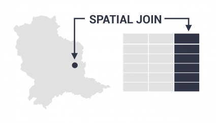 Spatial Join2