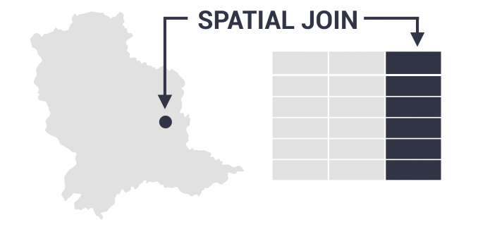 Spatial Join1