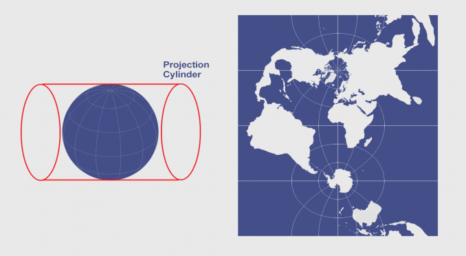 Transverse Mercator Projection