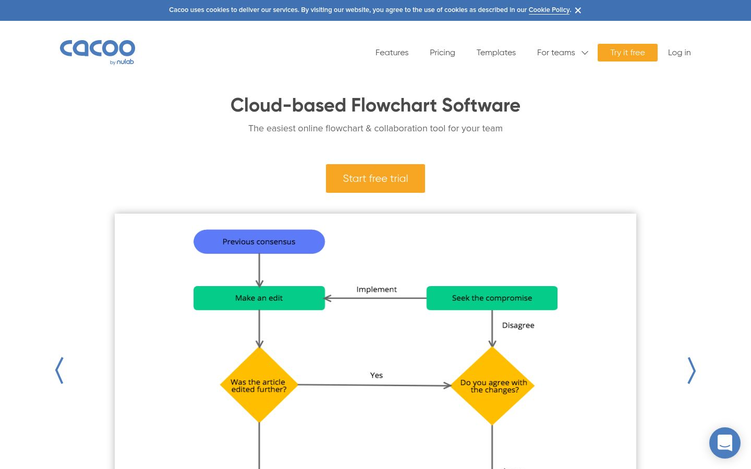Cacoo FlowChart Software