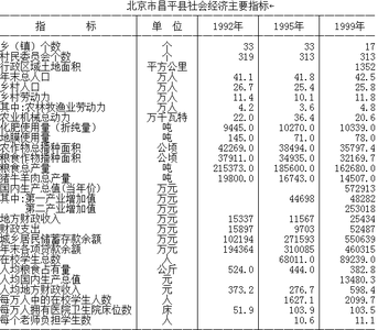  中国县市社会经济统计年鉴(1992-2010)
