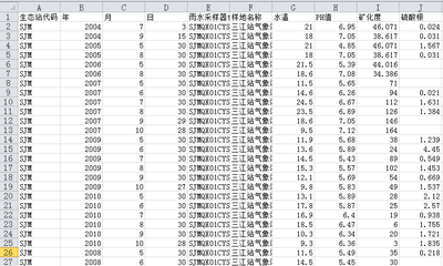  三江平原沼泽湿地生态试验站水文数据集(2001-2013)