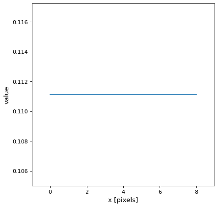 ../_images/astropy-convolution-Box1DKernel-1.png