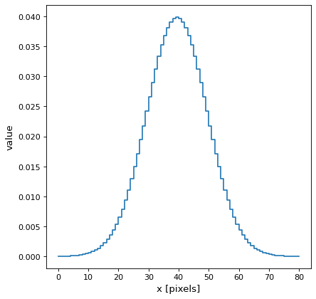 ../_images/astropy-convolution-Gaussian1DKernel-1.png