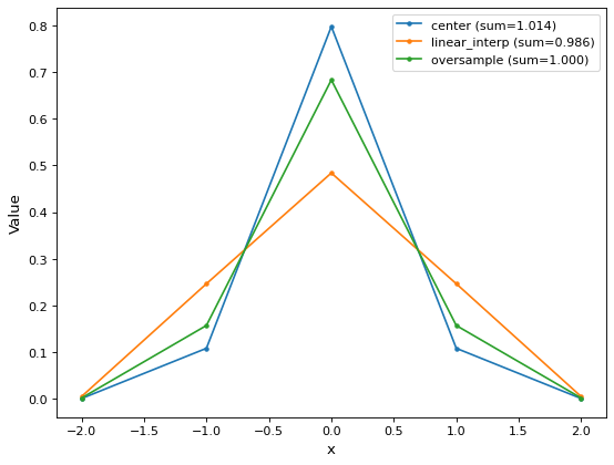 ../_images/astropy-convolution-discretize_model-1.png