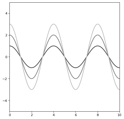 ../_images/astropy-modeling-functional_models-Cosine1D-1.png