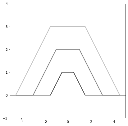 ../_images/astropy-modeling-functional_models-Trapezoid1D-1.png