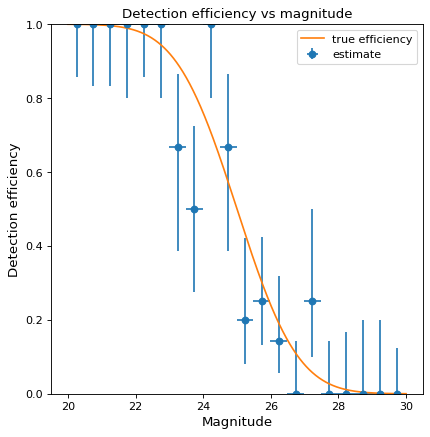 ../_images/astropy-stats-binned_binom_proportion-1.png