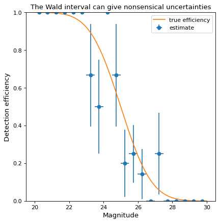 ../_images/astropy-stats-binned_binom_proportion-2.png