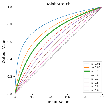 ../_images/astropy-visualization-AsinhStretch-1.png