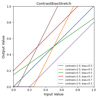 ../_images/astropy-visualization-ContrastBiasStretch-1.png