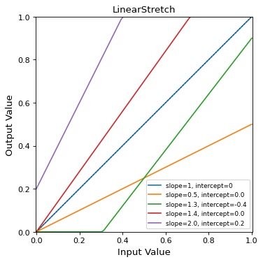 ../_images/astropy-visualization-LinearStretch-1.png