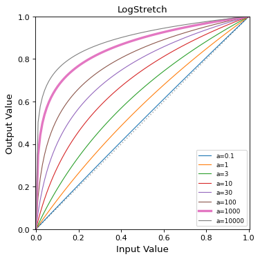 ../_images/astropy-visualization-LogStretch-1.png