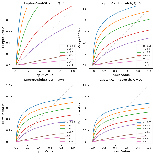 ../_images/astropy-visualization-LuptonAsinhStretch-1.png