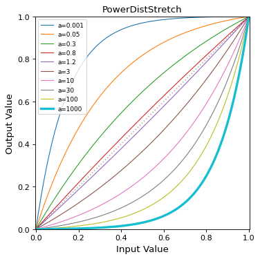 ../_images/astropy-visualization-PowerDistStretch-1.png