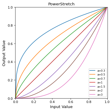../_images/astropy-visualization-PowerStretch-1.png