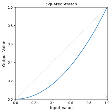 ../_images/astropy-visualization-SquaredStretch-1.png