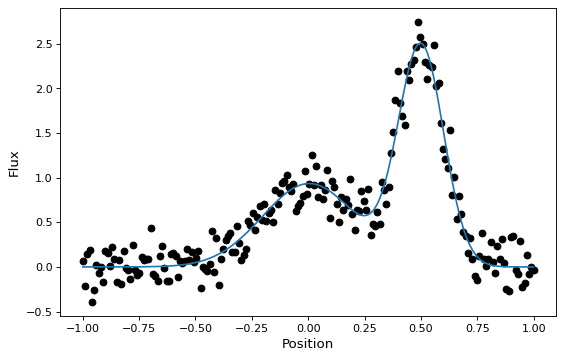 ../_images/compound-models-1.png