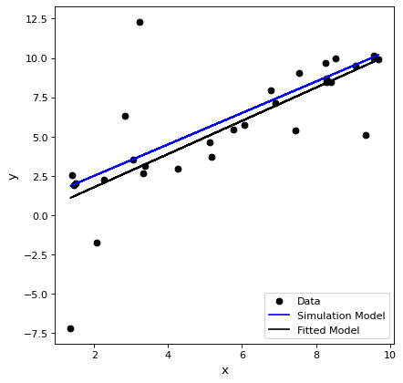 ../_images/example-fitting-line-1.png