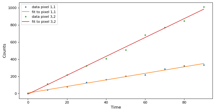 ../_images/example-fitting-model-sets-1.png