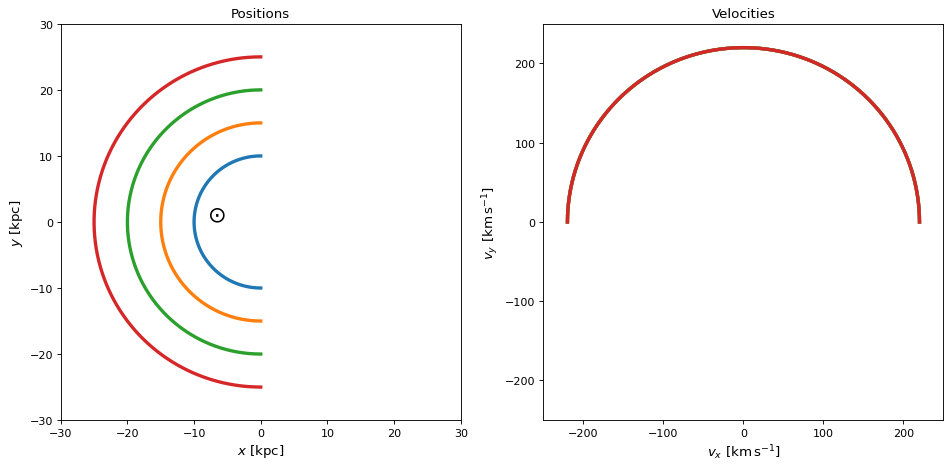 ../_images/example_gallery_plot_galactocentric_frame-1_00.png