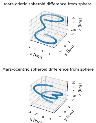 ../_images/example_gallery_plot_mars_coordinate_frame-1.png