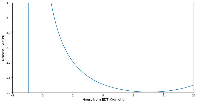 ../_images/example_gallery_plot_obs_planning-1_00.png