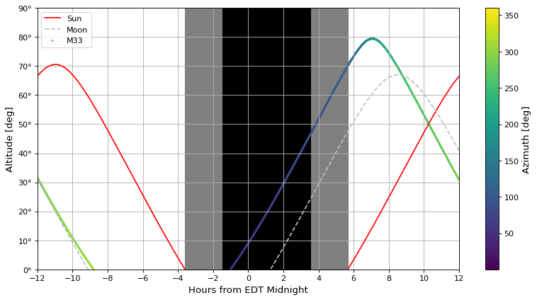 ../_images/example_gallery_plot_obs_planning-1_01.png