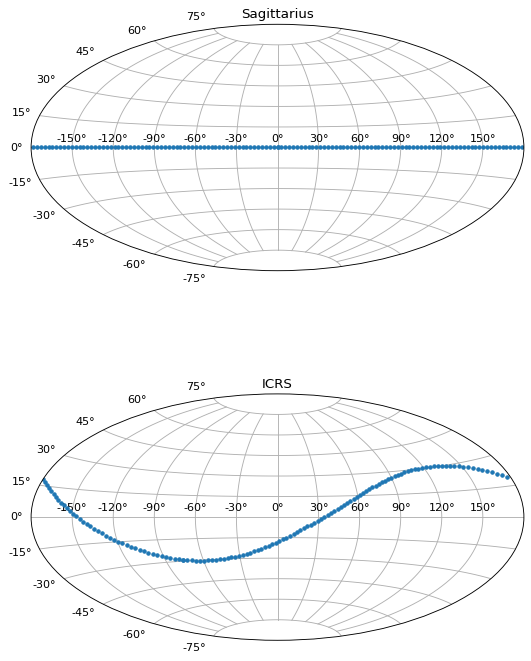 ../_images/example_gallery_plot_sgr_coordinate_frame-1_00.png