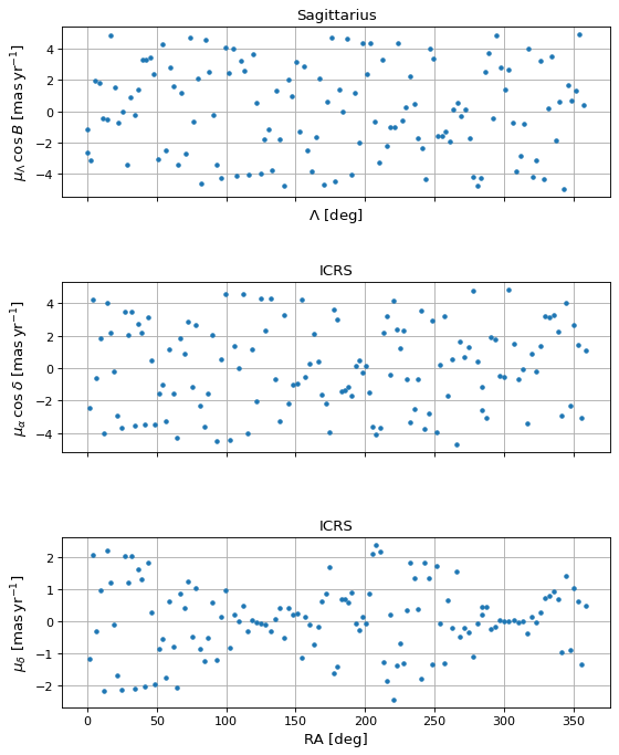 ../_images/example_gallery_plot_sgr_coordinate_frame-1_01.png
