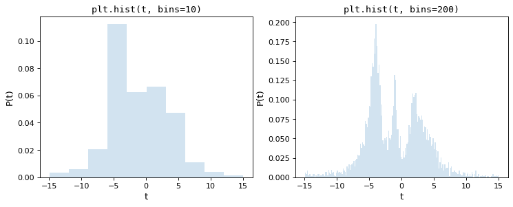 ../_images/histogram-1.png